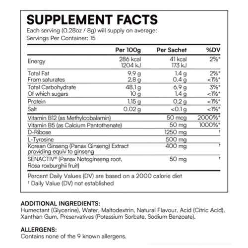 What is The Full List of Ingredients in Active Surge?