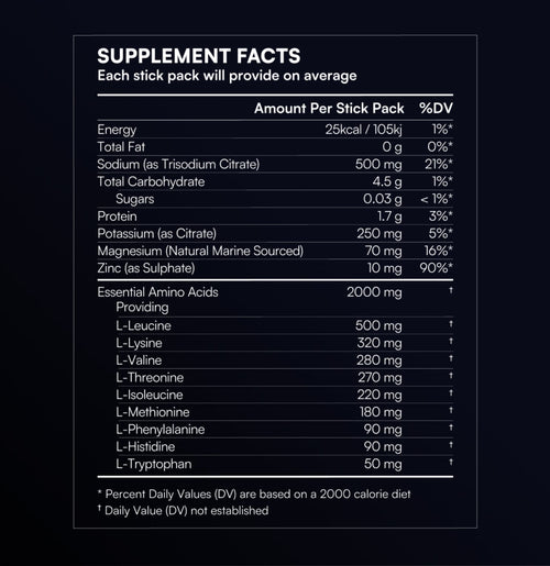 What Is The Full List Of Ingredients In Ultra Hydrate?