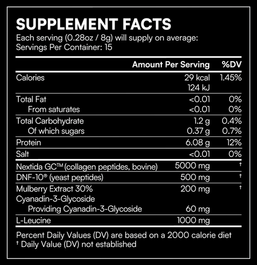 What Is The Full List Of Ingredients In GLP+?